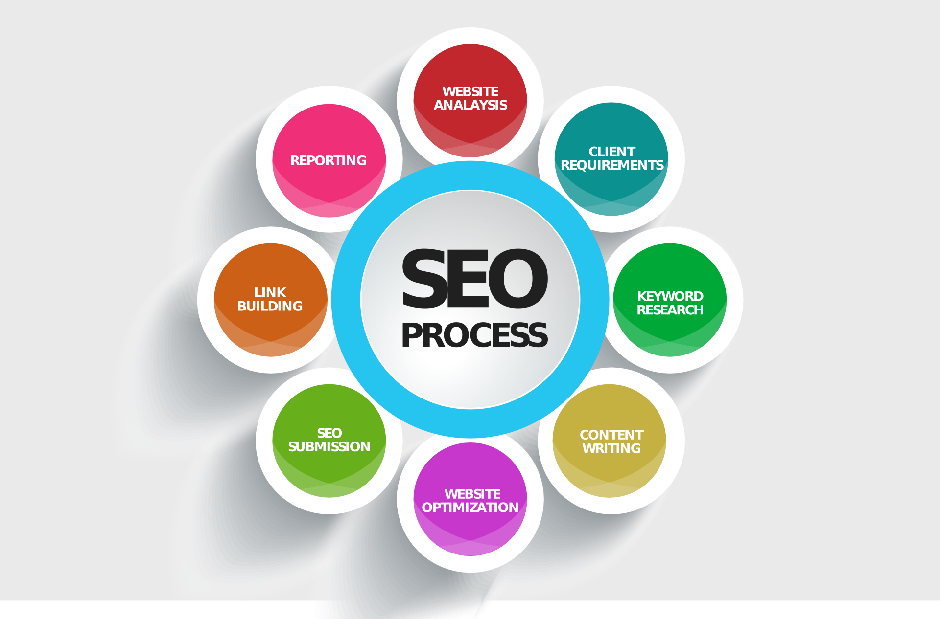 WHAT DOES “SEARCH ENGINE OPTIMIZATION” MEAN? IS IT HARD?